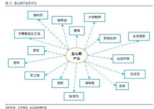 孟山都 從農業巨頭到信息技術服務商的轉型之路深度研究
